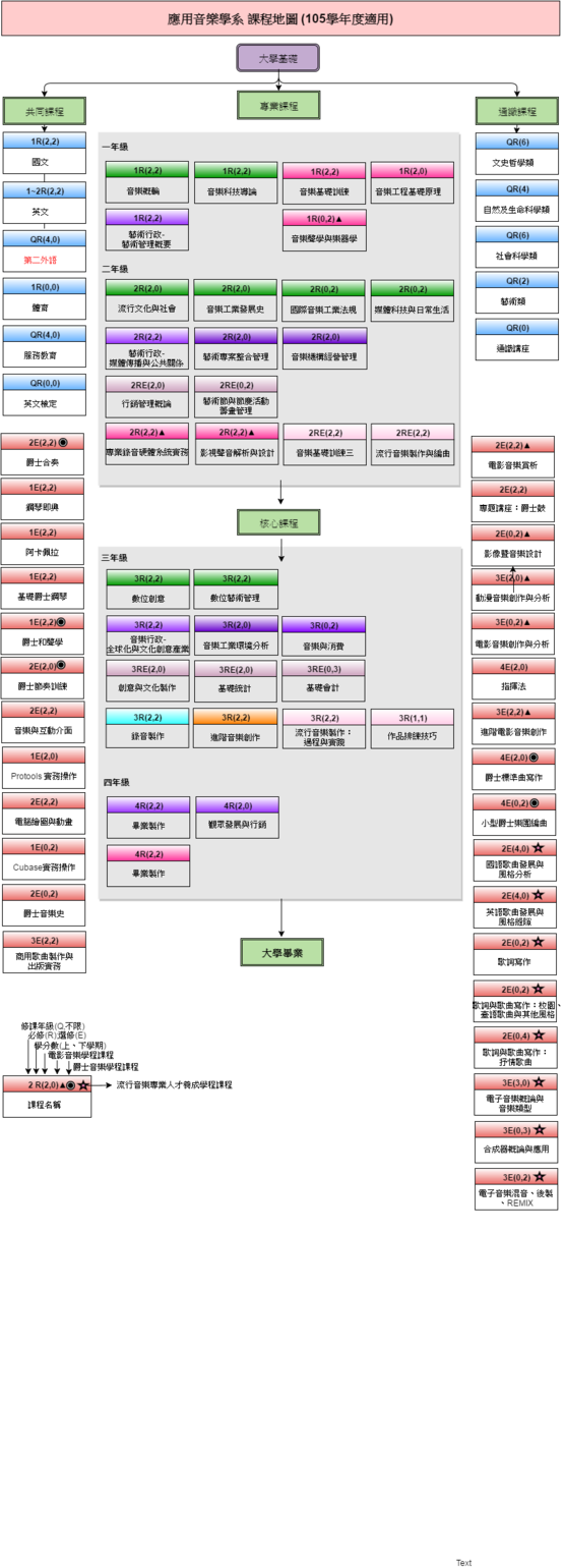 105課程地圖