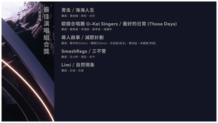 最佳演唱組合獎