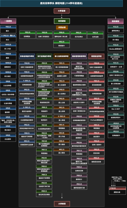 114學年度課程地圖