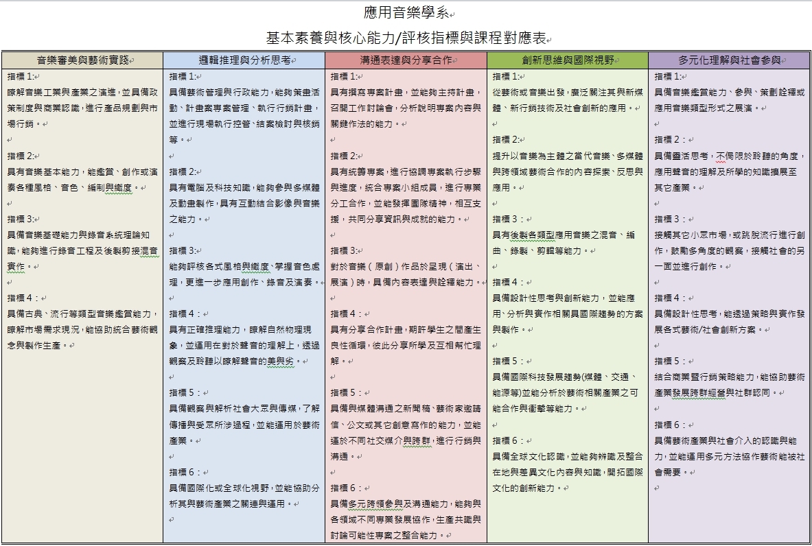 基本素養與核心能力