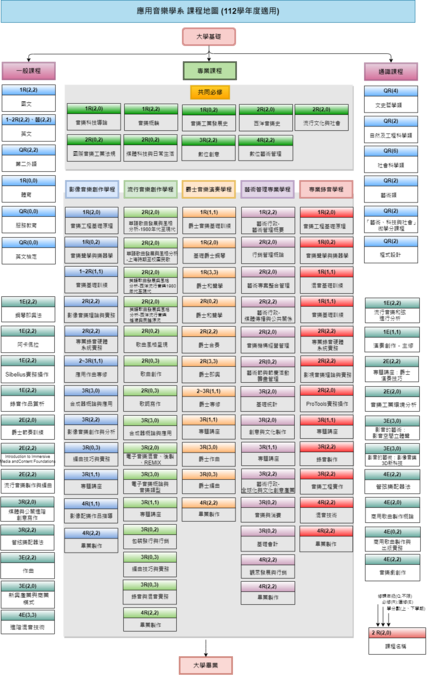 112學年度課程地圖