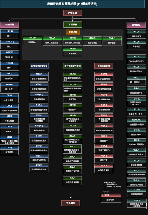 115學年度課程地圖圖片