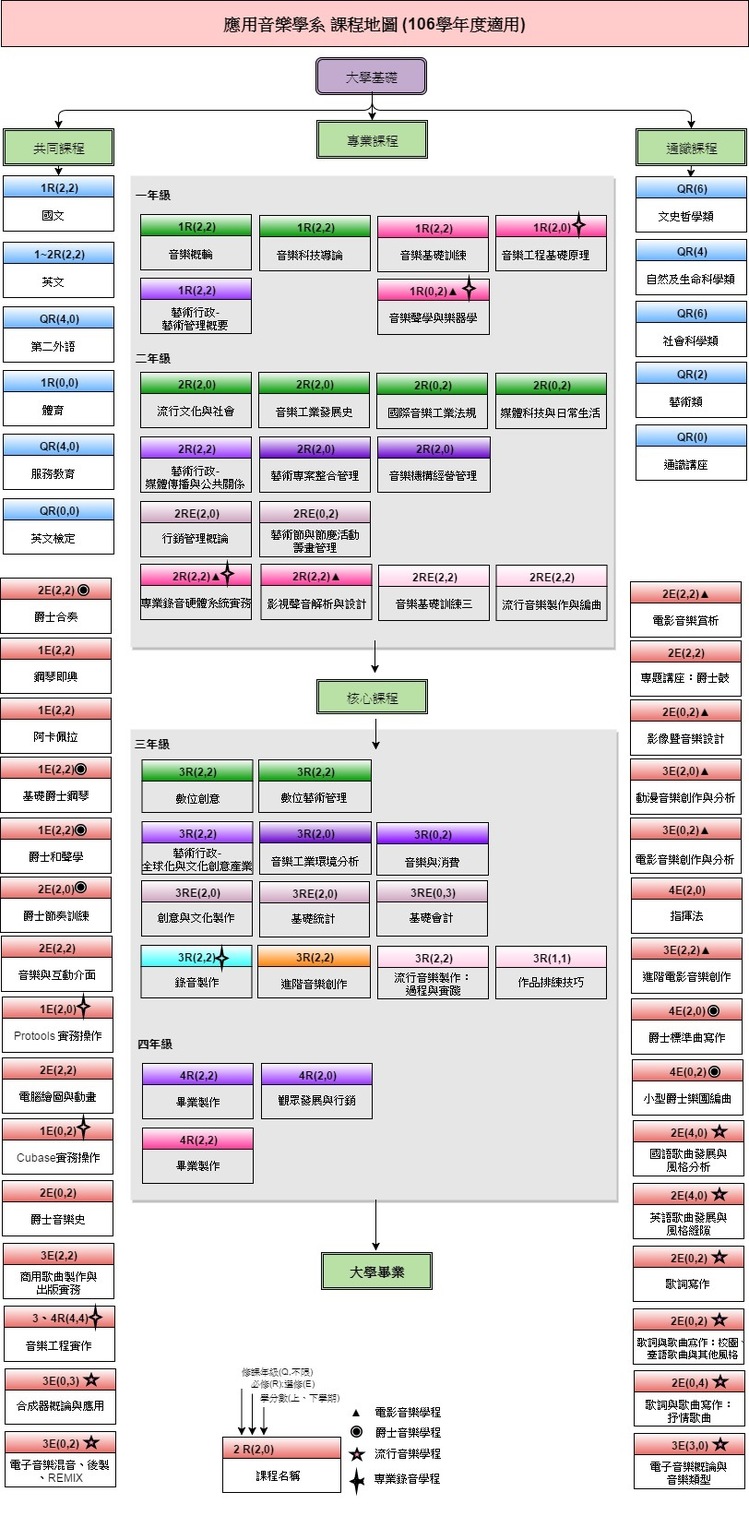 106課程地圖
