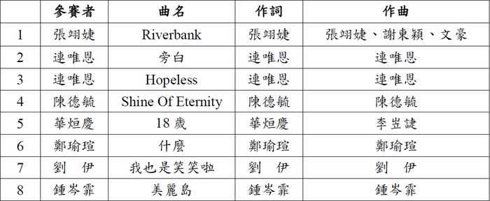 圖片說明
