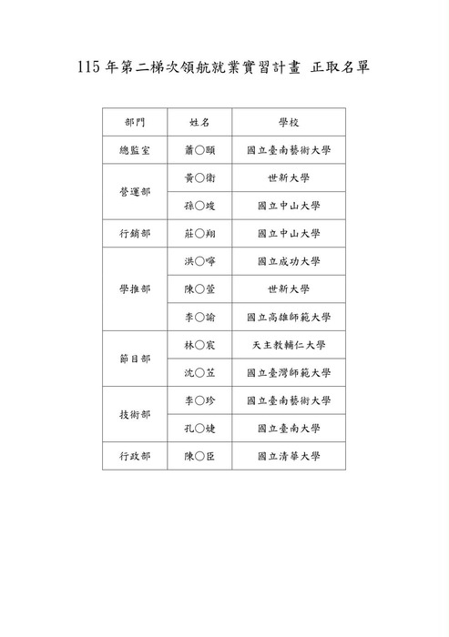 【115年度衛武營國家藝術文化中心領航就業實習計畫