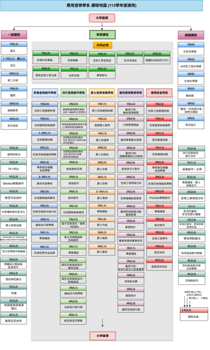 113學年度課程地圖